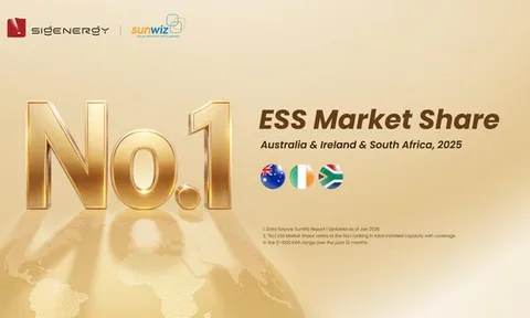 Sigenergy được SunWiz xếp hạng Thương hiệu lưu trữ năng lượng số 1 tại nhiều thị trường toàn cầu