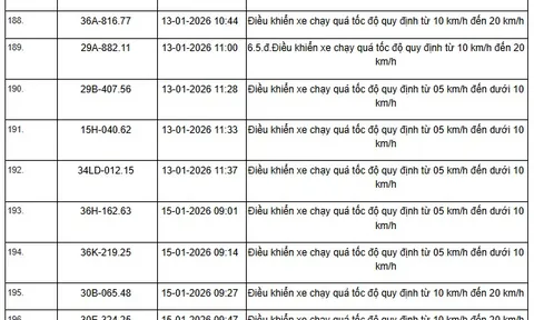 1055 chủ xe máy, ô tô có biển số sau nhanh chóng nộp phạt nguội theo Nghị định 168