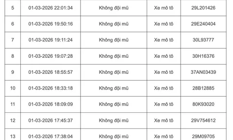 103 chủ xe máy, ô tô bị phạt nguội ở Hà Nội đầu tháng 3 khẩn trương liên hệ nộp phạt theo Nghị định 168