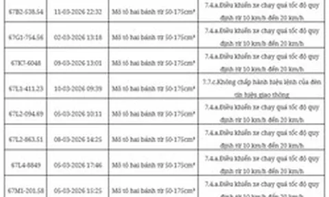 102 chủ xe máy, ô tô có biển số sau nhanh chóng nộp phạt nguội theo Nghị định 168