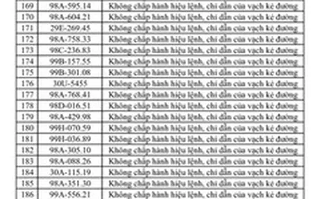 269 chủ xe máy, ô tô có biển số sau nhanh chóng nộp phạt nguội theo Nghị định 168