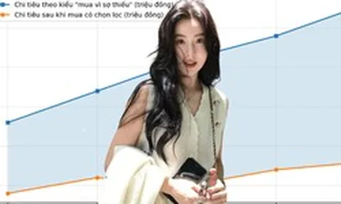 Bỏ thói quen mua vì sợ thiếu, nhiều người trẻ giảm 20-30% chi tiêu mỗi tháng