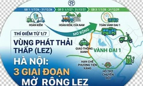 Infographic: Chi tiết 11 tuyến phố Hà Nội dự kiến cấm xe máy xăng ngay từ ngày 1/7, người dân cần kiểm tra ngay!