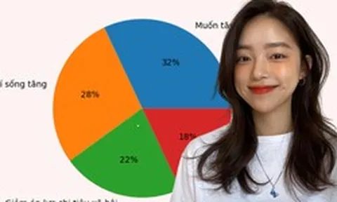 Loud budgeting: Khi người trẻ công khai “không có tiền” để bảo vệ tài chính của mình