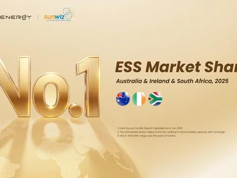 Sigenergy được SunWiz xếp hạng Thương hiệu lưu trữ năng lượng số 1 tại nhiều thị trường toàn cầu