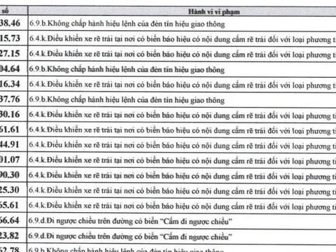 526 chủ xe máy có biển số sau nhanh chóng nộp phạt nguội theo Nghị định 168