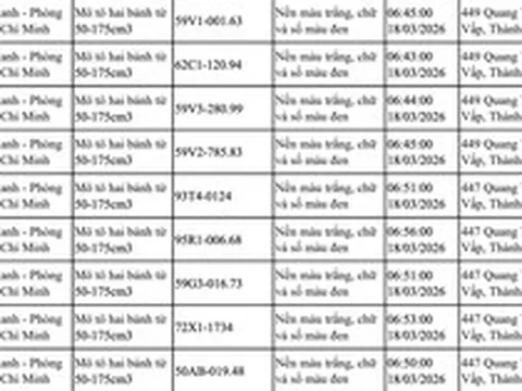 103 xe máy đi trên vỉa hè có biển số sau nhanh chóng nộp phạt nguội theo Nghị định 168