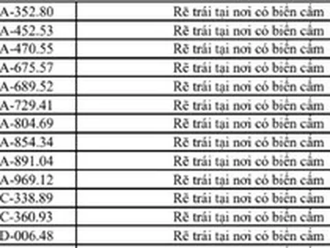 Danh sách 322 chủ xe máy, ô tô có biển số sau nhanh chóng nộp phạt nguội theo Nghị định 168