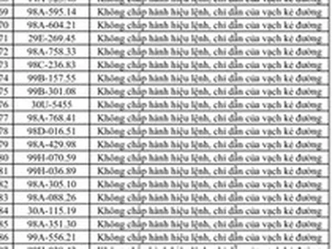 269 chủ xe máy, ô tô có biển số sau nhanh chóng nộp phạt nguội theo Nghị định 168