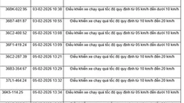 436 chủ xe máy, ô tô có biển số sau  nhanh chóng nộp phạt nguội theo Nghị định 168