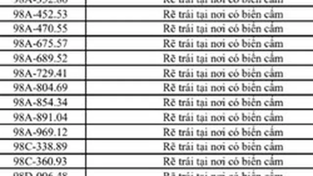 Danh sách 322 chủ xe máy, ô tô có biển số sau nhanh chóng nộp phạt nguội theo Nghị định 168