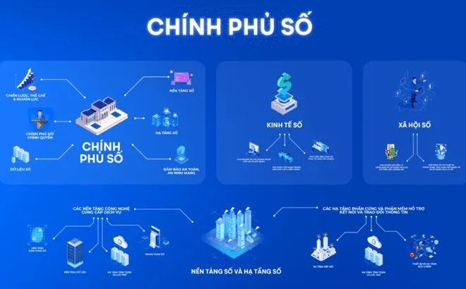 'Chìa khóa' nâng cao hiệu quả giải quyết thủ tục hành chính, thúc đẩy Chính phủ số