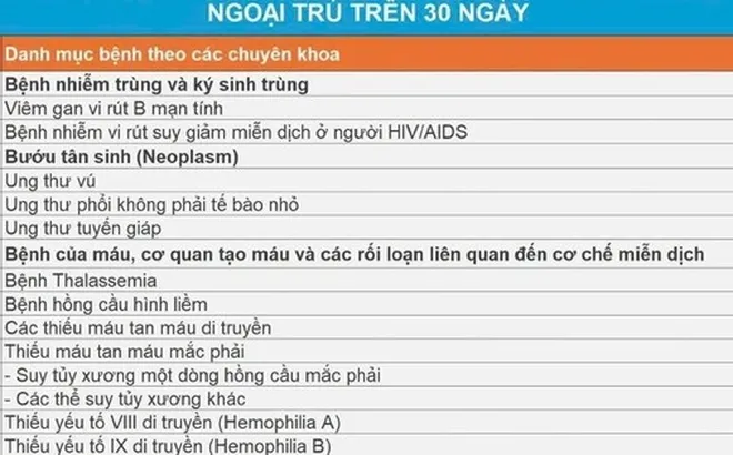 Rà soát kê đơn thuốc trên 30 ngày: Người có BHYT cần lưu ý gì?